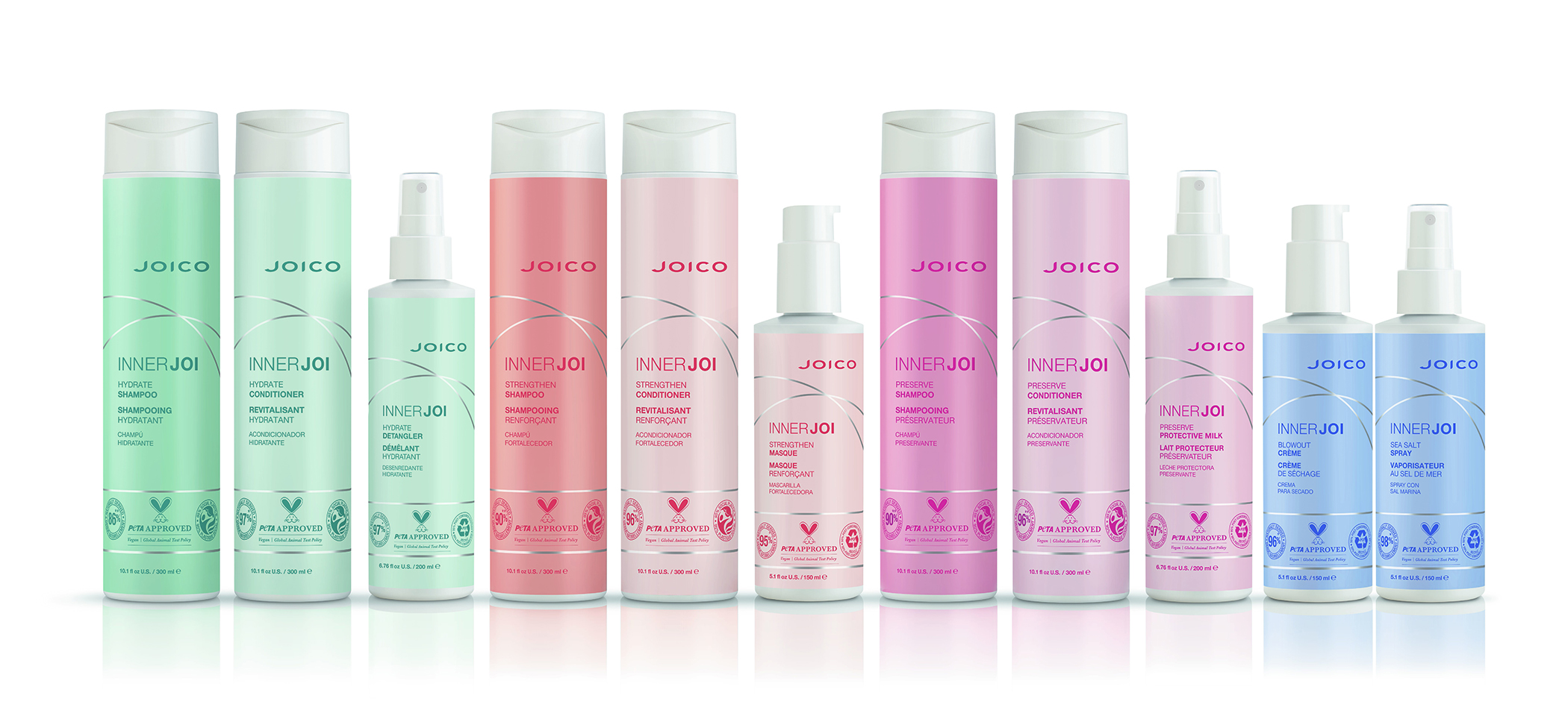 Joico
